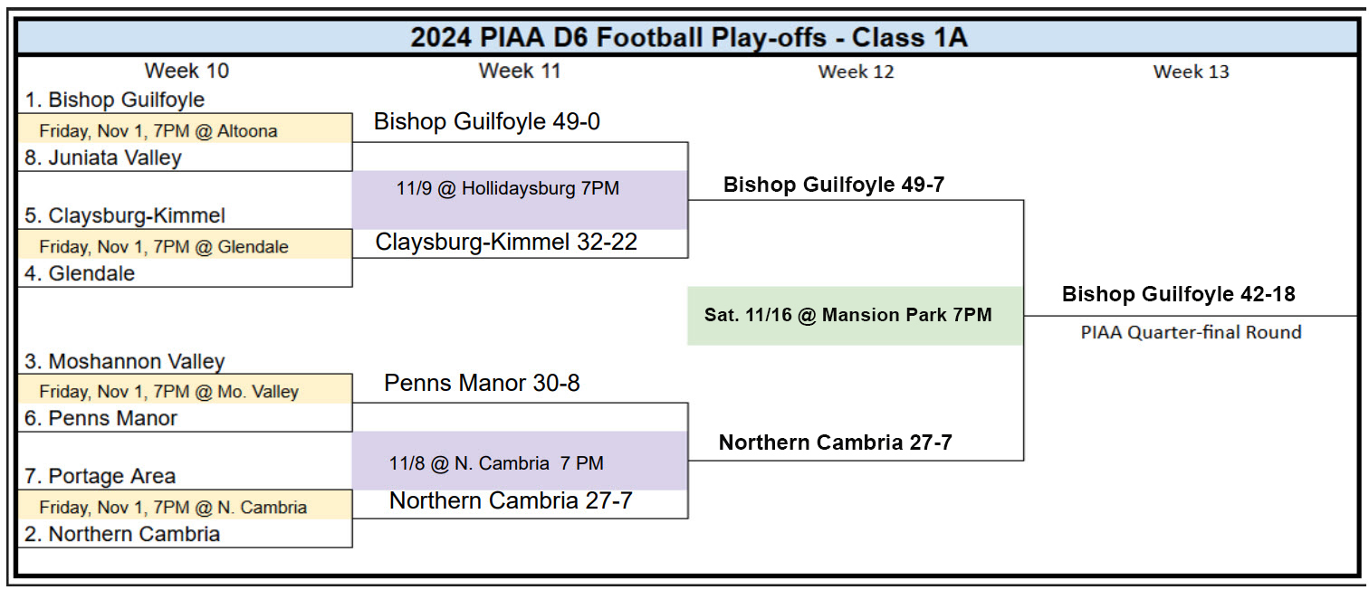 piaa-district-vi-football-championship-brackets-piaa-district-vi
